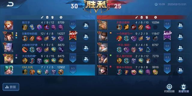 庄周对线吕布出装,庄周辅助铠教学