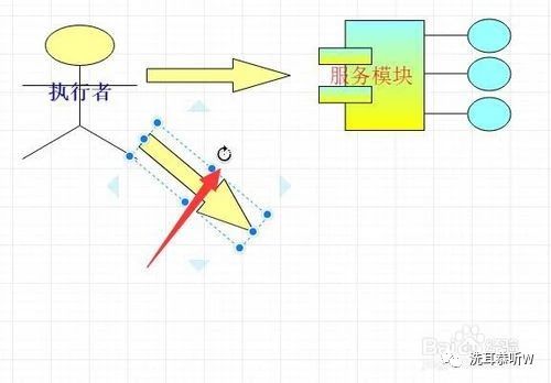 为什么要绘制高阶流程图,绘制流程图的步骤是什么