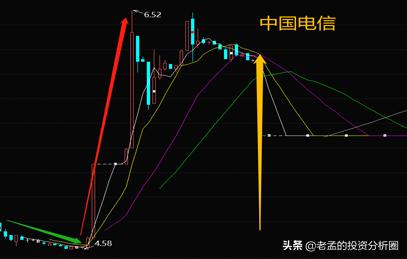 2900亿巨头跌停说明什么,5000亿巨头开盘跌停