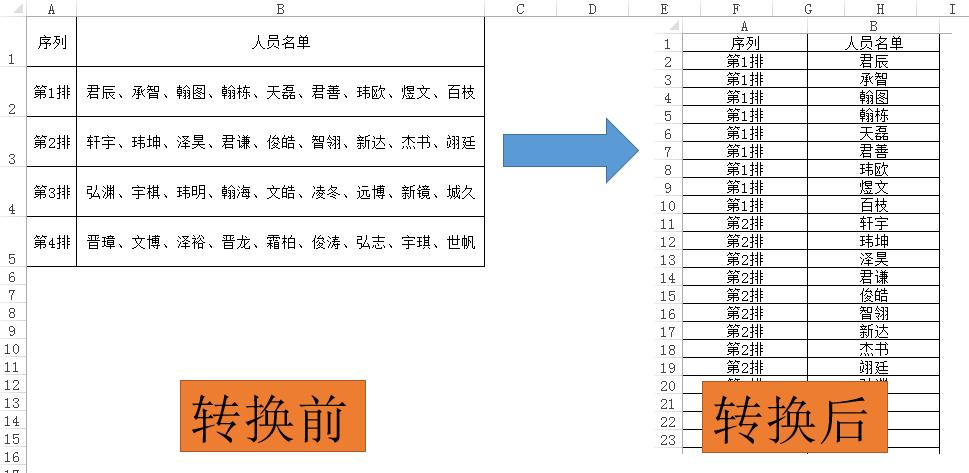word名单怎么转换到excel表格,excel里的名单复制到word表格里