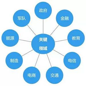 博学实训好就业吗,深圳IT技术培训学校博学实训