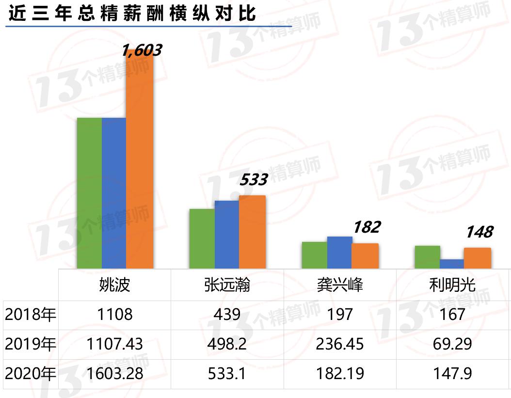 高考志愿填报精算师,高考填报专业精算师