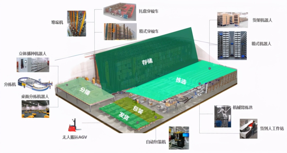 资产服务化创新实践，普洛斯际链科技推出智慧仓储RaaS