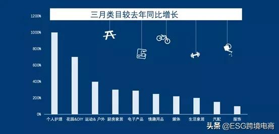 夏日即将到来，看看德国人都准备抢购些什么？