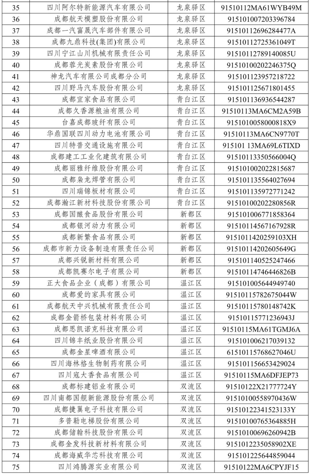 成都援企稳岗：26家软件企业和179家工业企业的名单公示