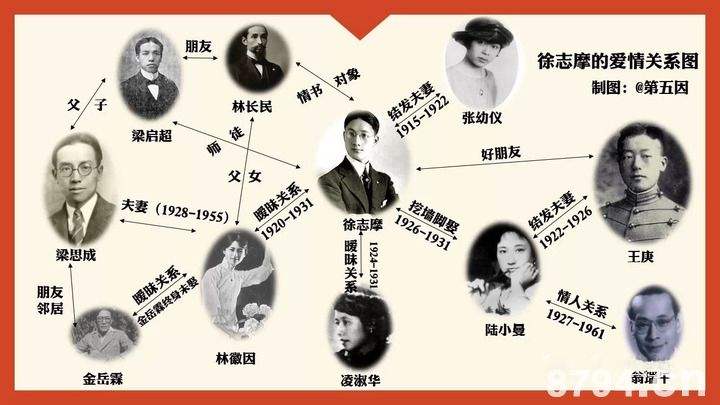 徐志摩和林徽因怎么分手的,徐志摩和林徽因的故事录音