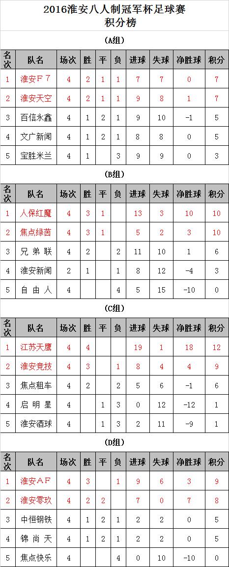 2020八人制足球联赛,淮安足球大赛成绩