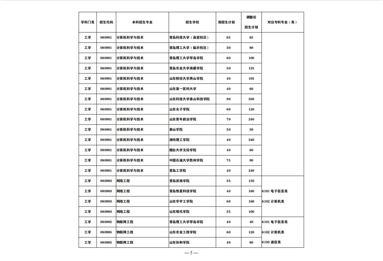 山东最好的正规专科大学排名前十,山东即将升本的专科大学排名