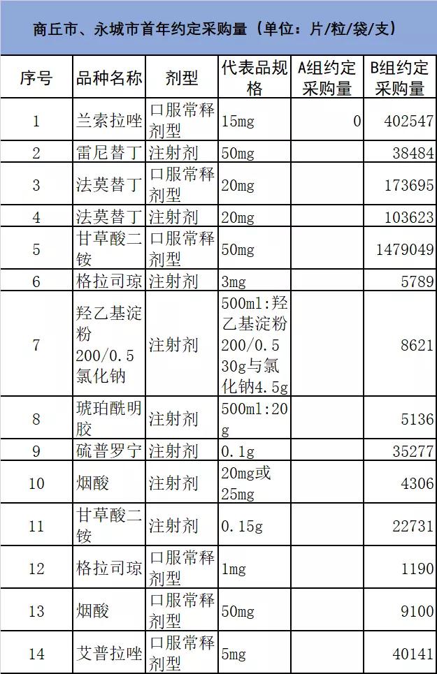 21个中药集采品种,2023年集采药品目录