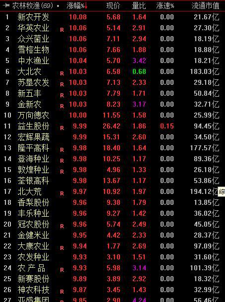 巨潮热点,超级热点股票龙头