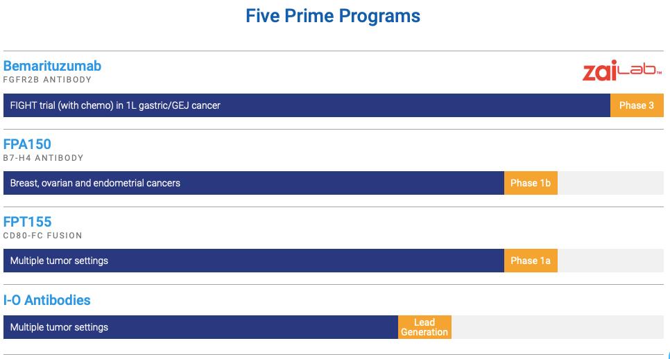 opdivo抗癌药对胰腺癌有用吗,opdivo胰腺癌