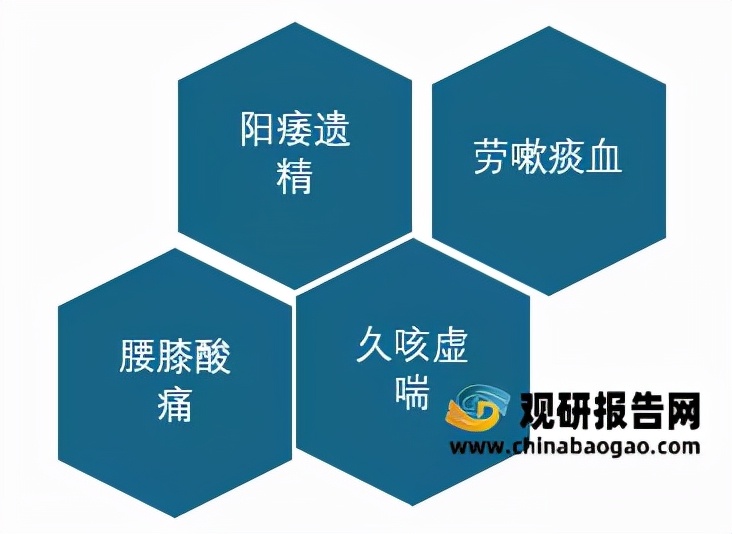 2023年冬虫夏草产量怎么样,冬虫夏草市场行情怎么样