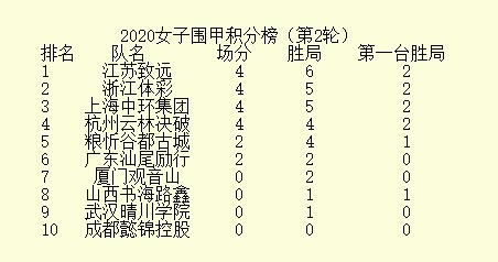 女甲联赛第二十一轮最新积分榜,女甲联赛第14轮