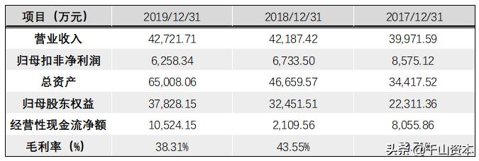 千山发审委官网,千山发审委网