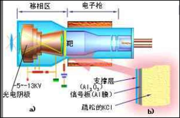 图像传感器越大越具有什么优势,图像传感器的像素尺寸越小越好吗