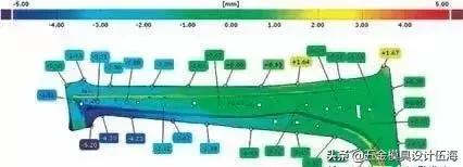 汽车b柱回弹控制方法,汽车b柱加强件更换