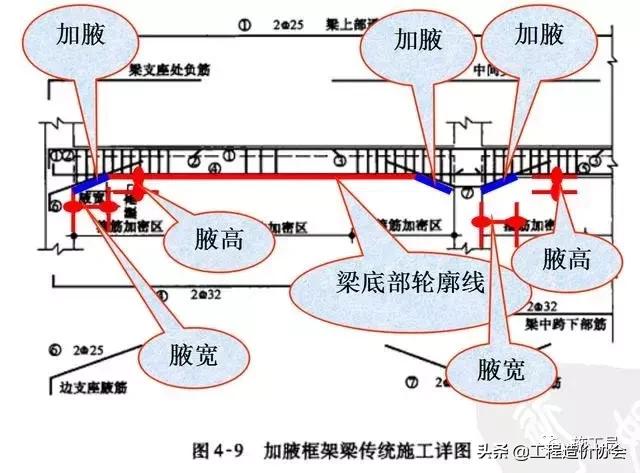 梁钢筋识图入门300例,建筑梁平法施工图识图
