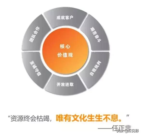 美国制裁华为对华为手机有影响吗,美国制裁华为对华为的影响