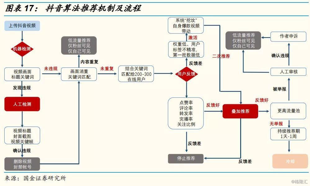 网红直播带货前十名,网红直播带货数据分析
