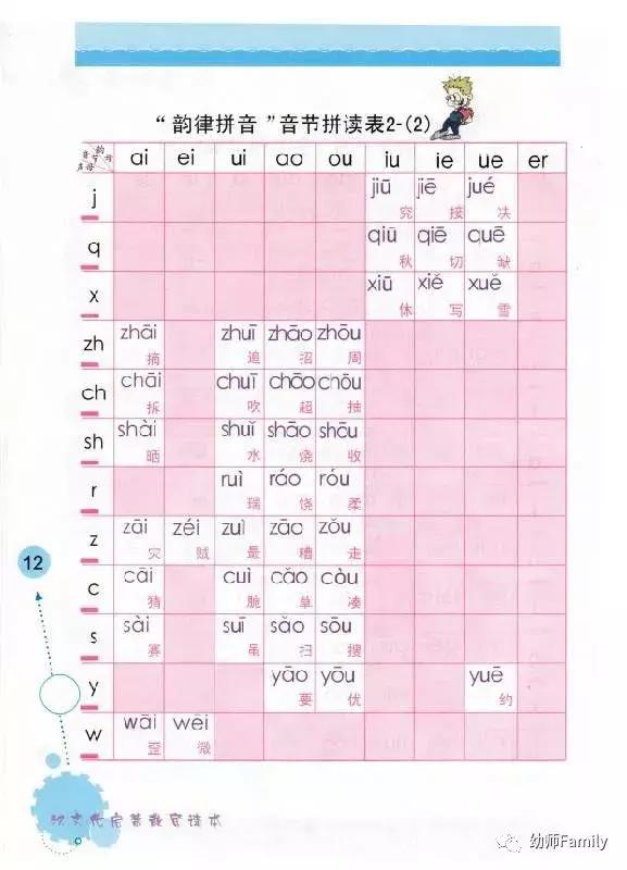 gkh的拼音教学顺口溜,拼音aoouiu读音顺口溜