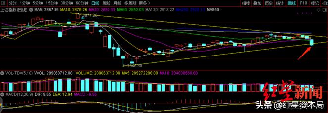 券商指数退潮,券商周评创业板发展趋势