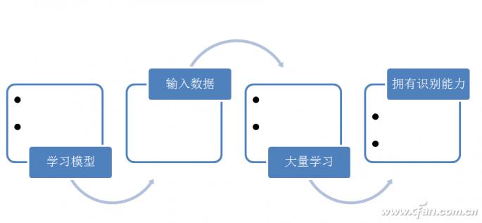 中科院3d模型下载,中科院AI大模型