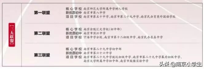 南京市各区教育排名,南京和上海教育资源对比