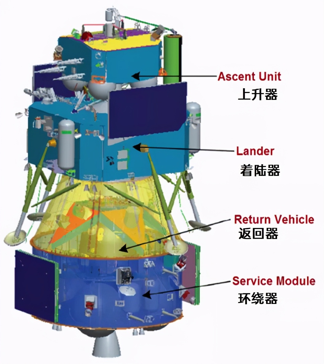 嫦娥五号将返回地球,嫦娥五号开始月球探索之旅