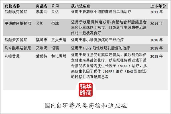 替尼混战抗癌成神之路,替尼类抗癌新药的研发