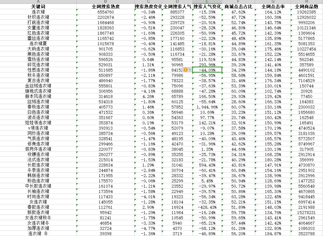 新手淘宝卖家怎么做标题,淘宝卖家写标题怎么写吸引人