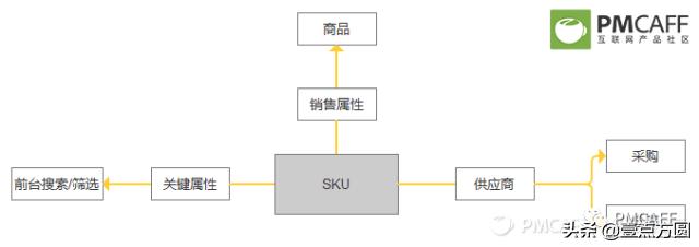 产品派电商平台分析,电商产品设计流程及思路
