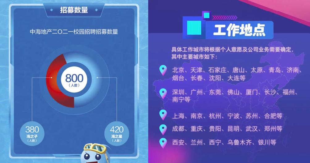 房地产行业应届毕业生,用钱砸晕