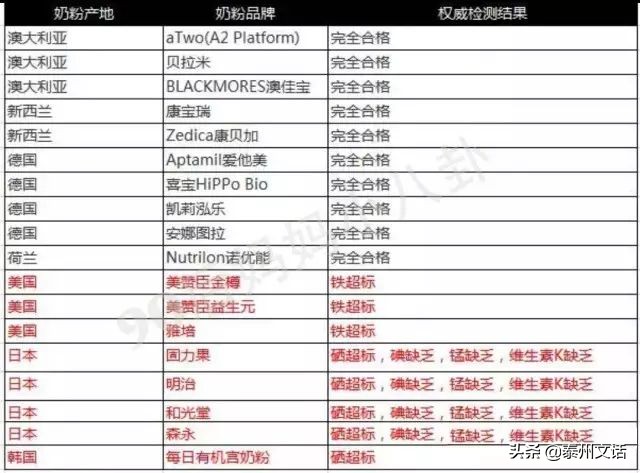 关于奶粉的问题,婴儿奶粉排行榜10强奶粉测评