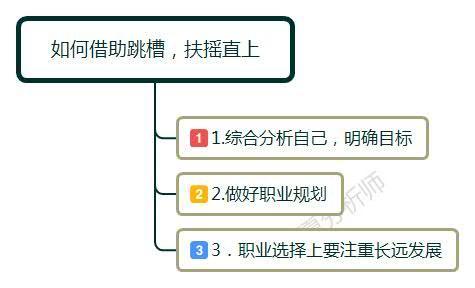 职场中岗位变动频繁的人,职场经常换部门