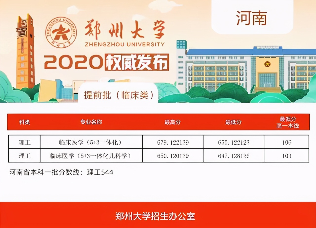长治医学院口腔医学在河南分数线,丽水学院口腔医学录取分数线河南