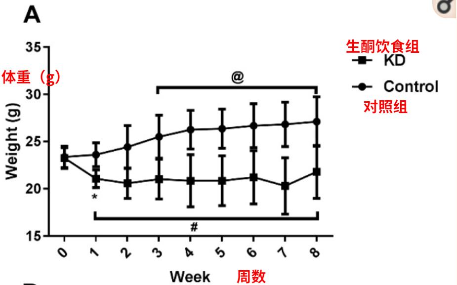 运动一点后浑身酸累无力,运动后第2天浑身酸软无力