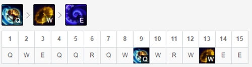 英雄联盟消耗型英雄,英雄联盟消耗打法