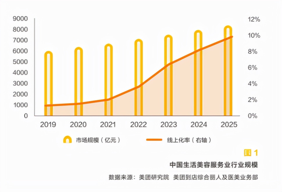 美容院值得做哪些项目,美容院还值得投资吗