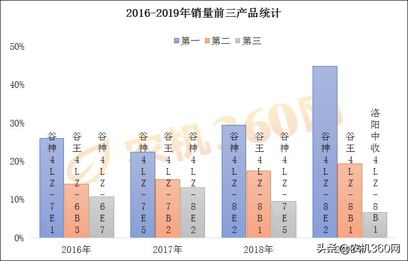 小型收割机小麦老式,小麦收割机最新