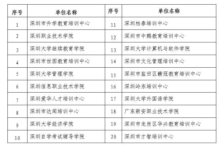 2020年深圳自考毕业证发放时间,深圳自考本科毕业怎么领取毕业证