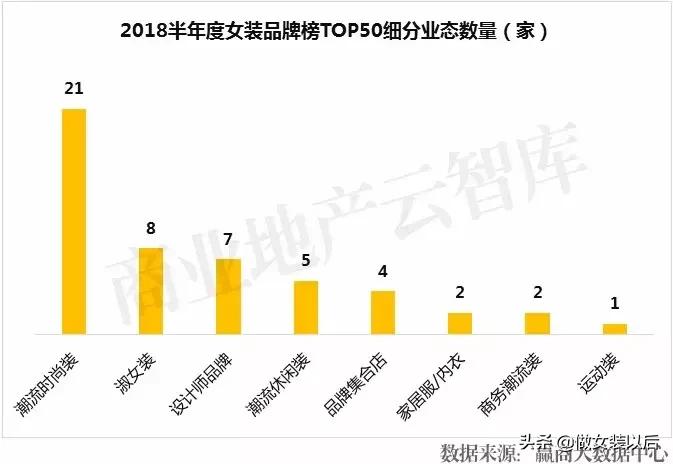 2022年女装最火十大品牌,2018年上半年最火女装top50