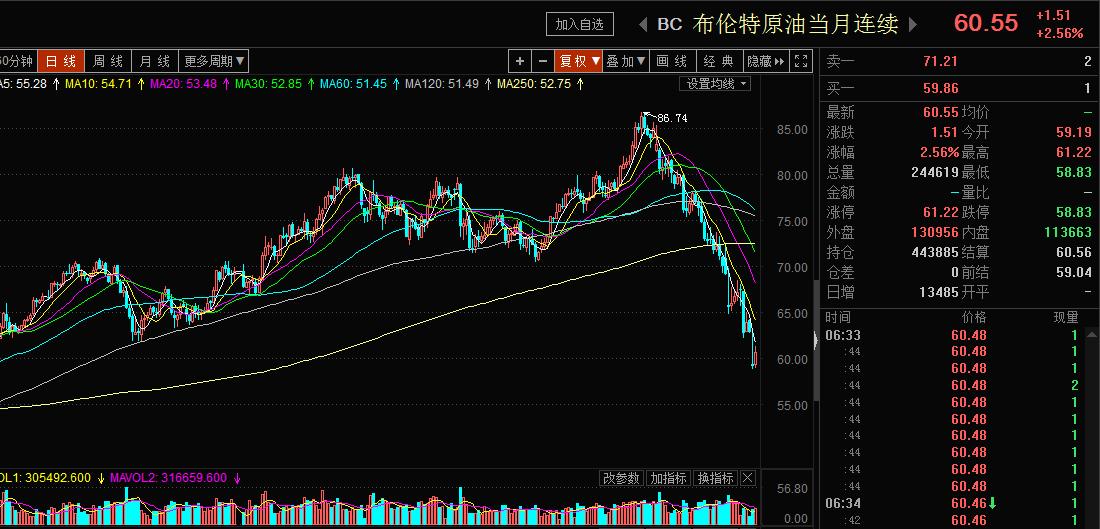 1929华尔街大崩盘亏了多少,华尔街历史上最惨的一次崩盘