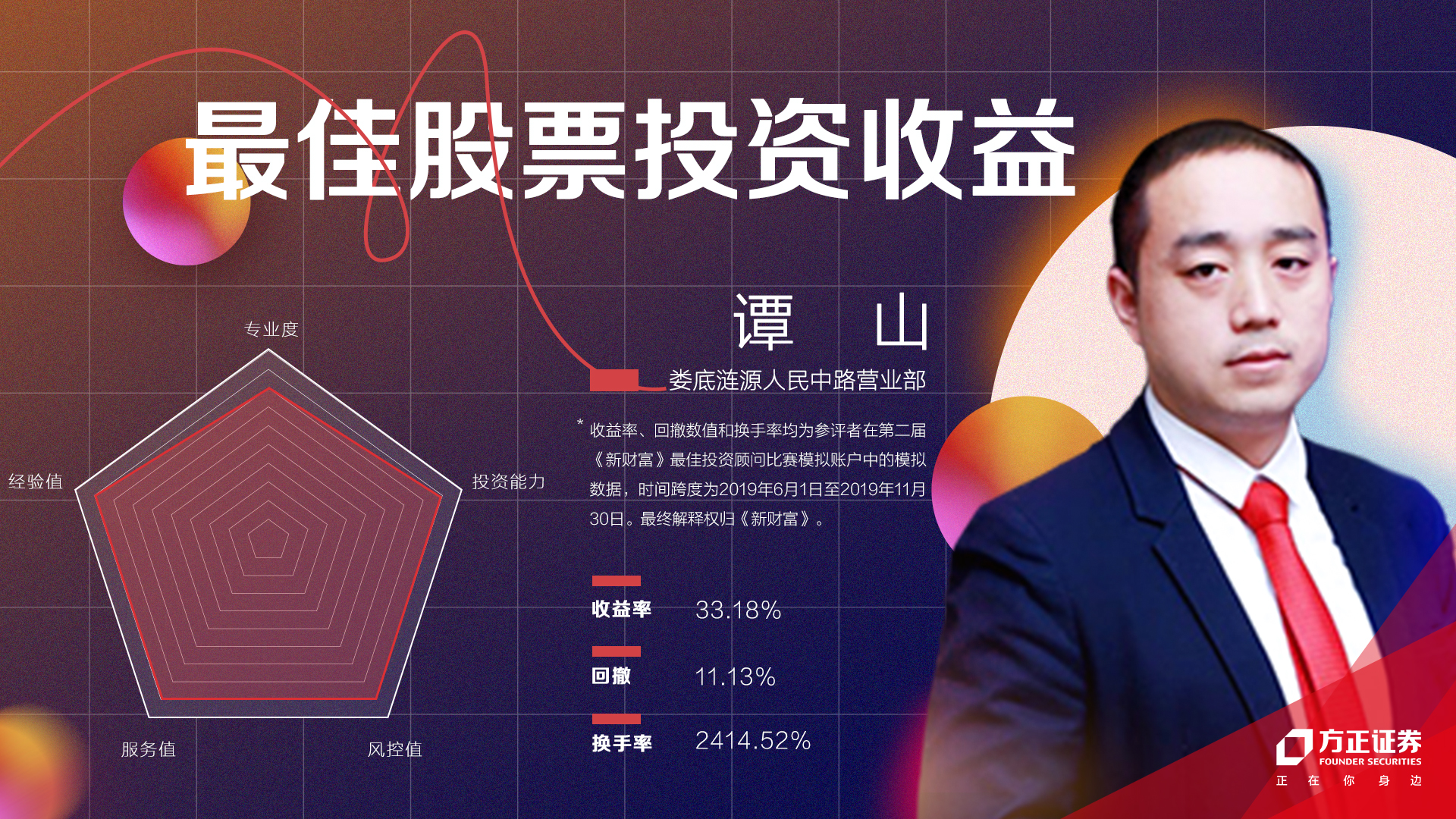 方正证券理财经理,方正证券投资顾问名单公示