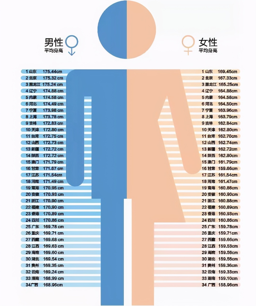 三国演义关羽九尺高是真的吗,三国演义中关羽身高几尺