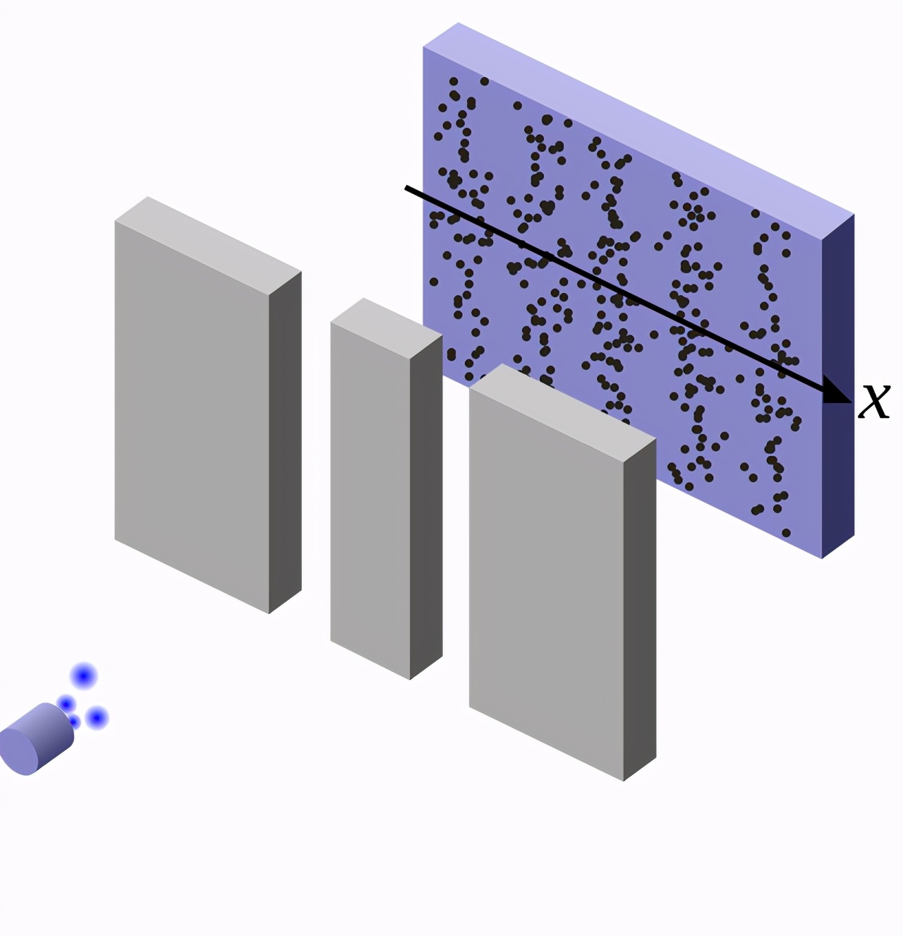 双缝干涉实验有多可怕物理学家,人的观察会对结果产生影响