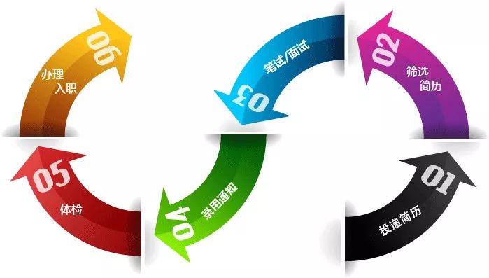 民生银行盈利怎么样,民生银行优职贷