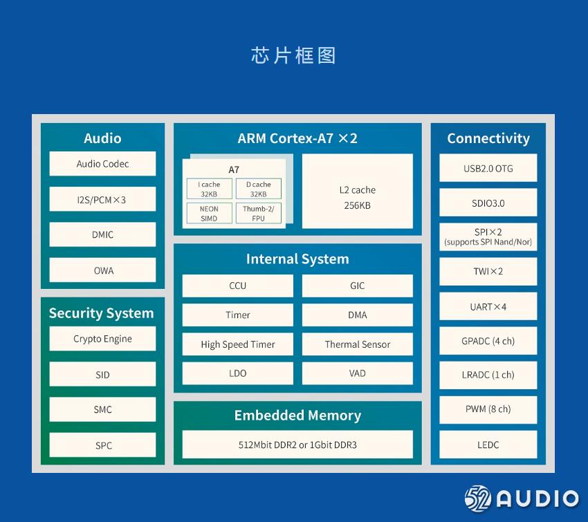 小度智能音箱play青春版,拆解小度1s智能音箱