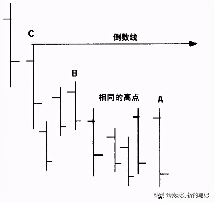 趋势交易者必读书单,趋势交易大师解读
