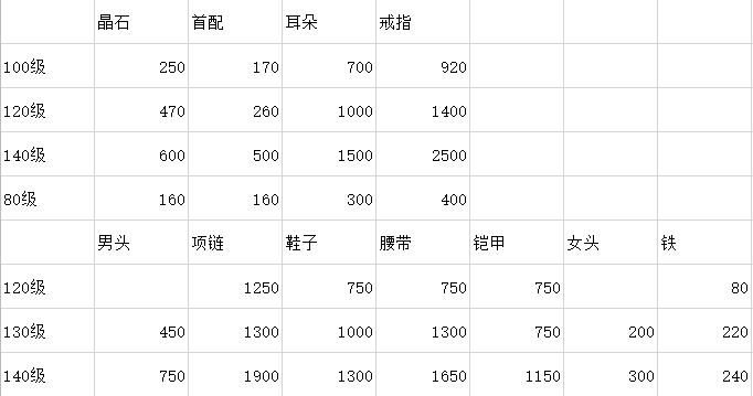 梦幻西游74期：详解换元宵和囤元宵注意点和分享下收7J帮派盈利点