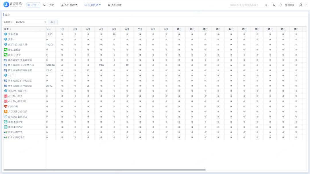 影楼提升业绩20个方法,影楼客户管理软件怎么做